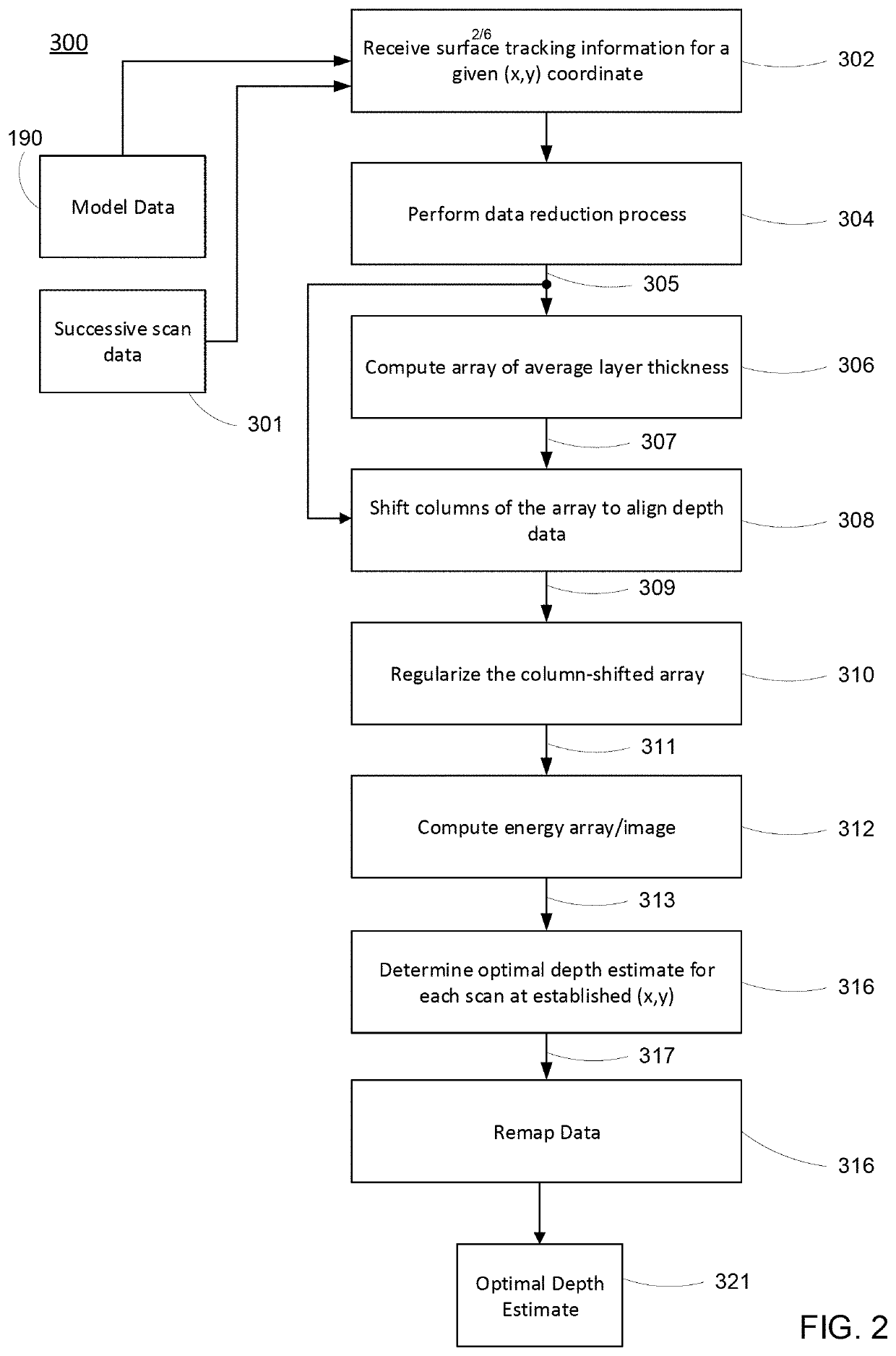 Reconstruction of surfaces for additive manufacturing