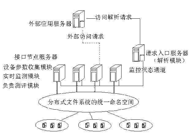 Method for monitoring cluster storage interface node load