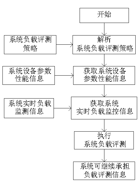 Method for monitoring cluster storage interface node load