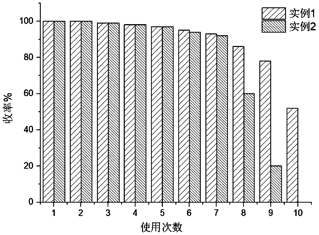 Preparation method of graphene loaded palladium nanoparticle composite material catalyst