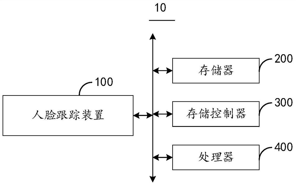 Face tracking method and device