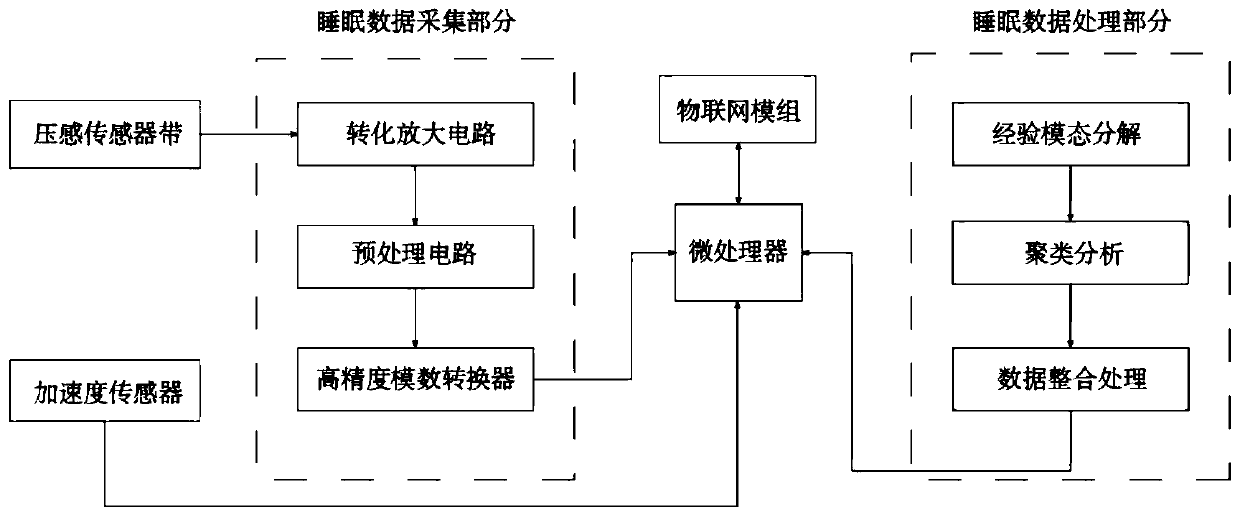 Non-invasive long-term apnea syndrome monitoring device