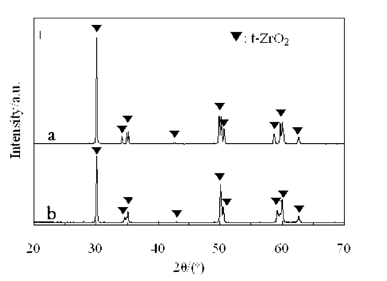 Multi-element stable zirconium oxide corrosion-resistant thermal barrier coating material