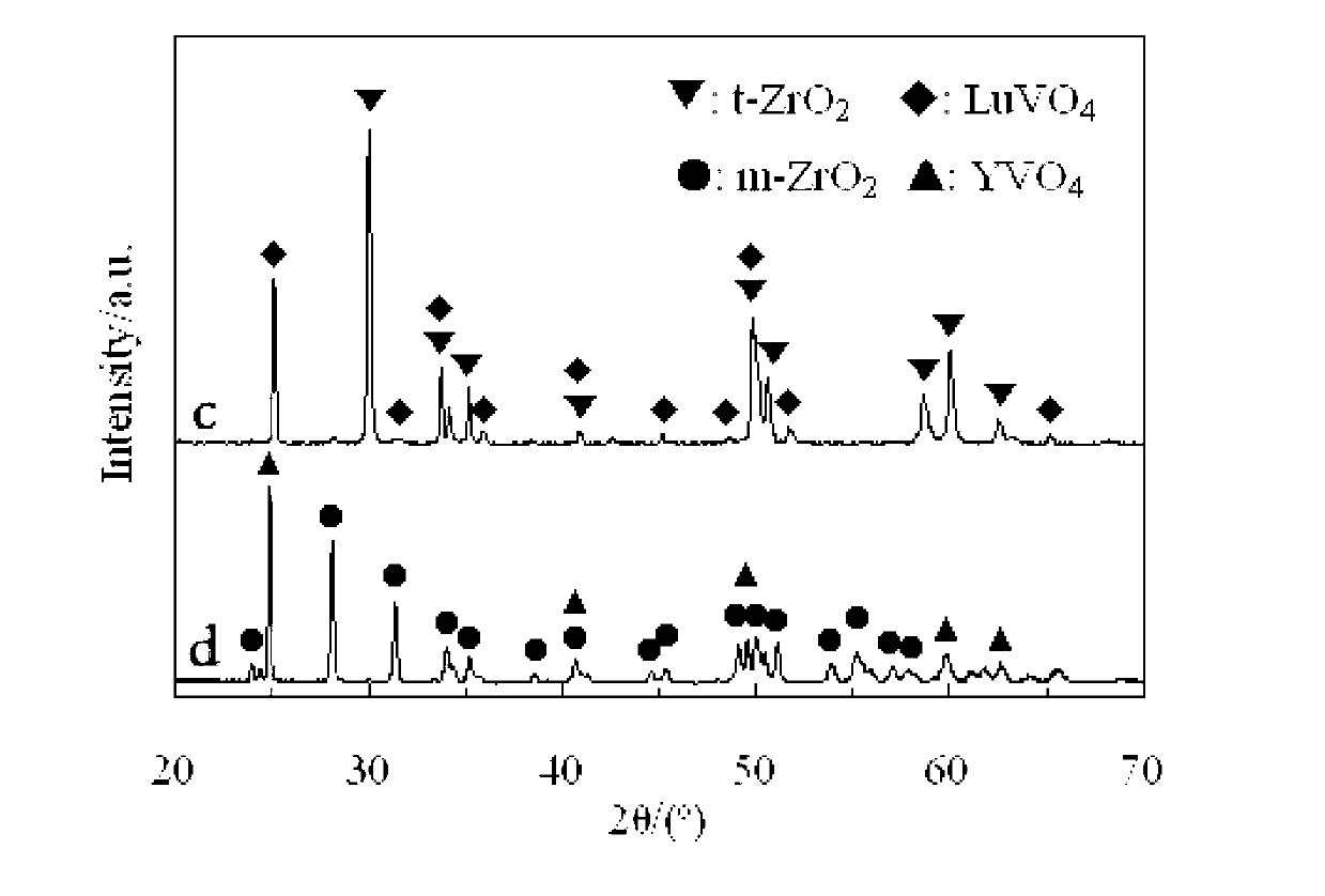 Multi-element stable zirconium oxide corrosion-resistant thermal barrier coating material