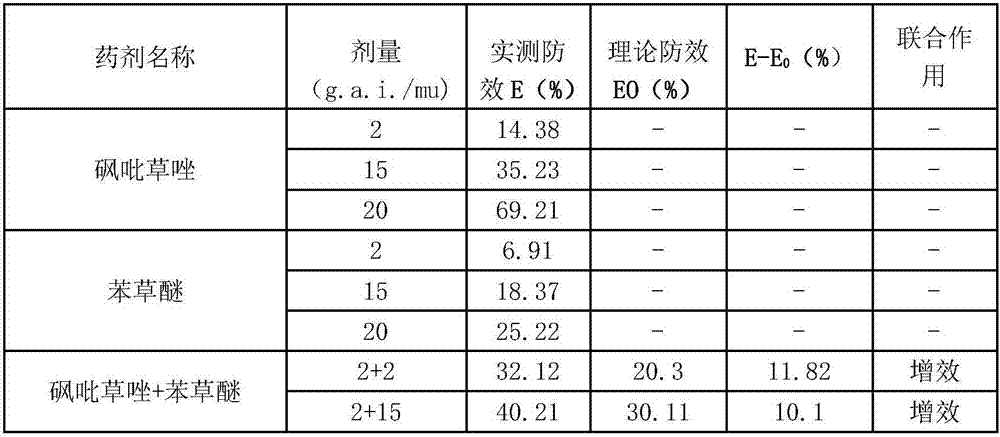 Weeding composition containing pyroxasulfone and aclonifen