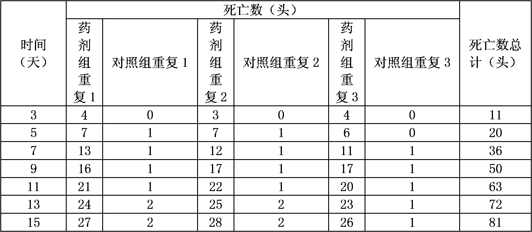 Metarhizium anisopliae and application thereof