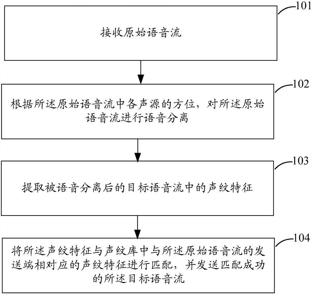 A voice filtering method, device and system