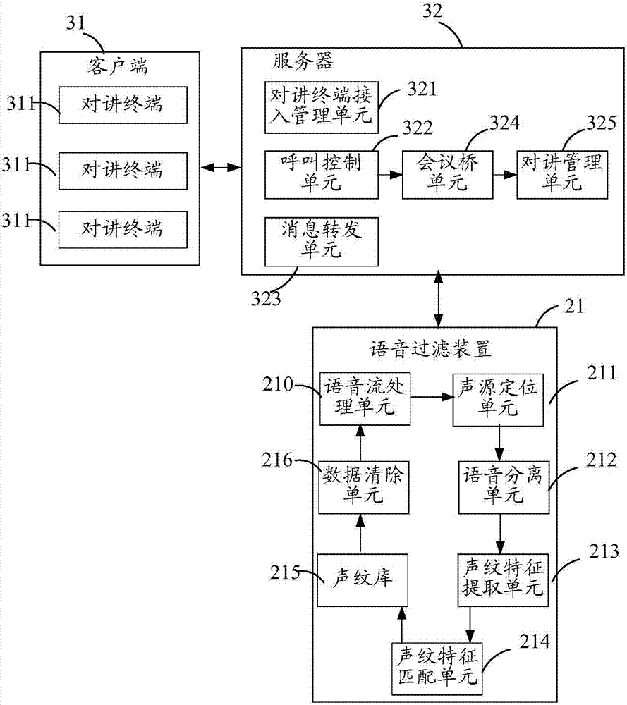 A voice filtering method, device and system