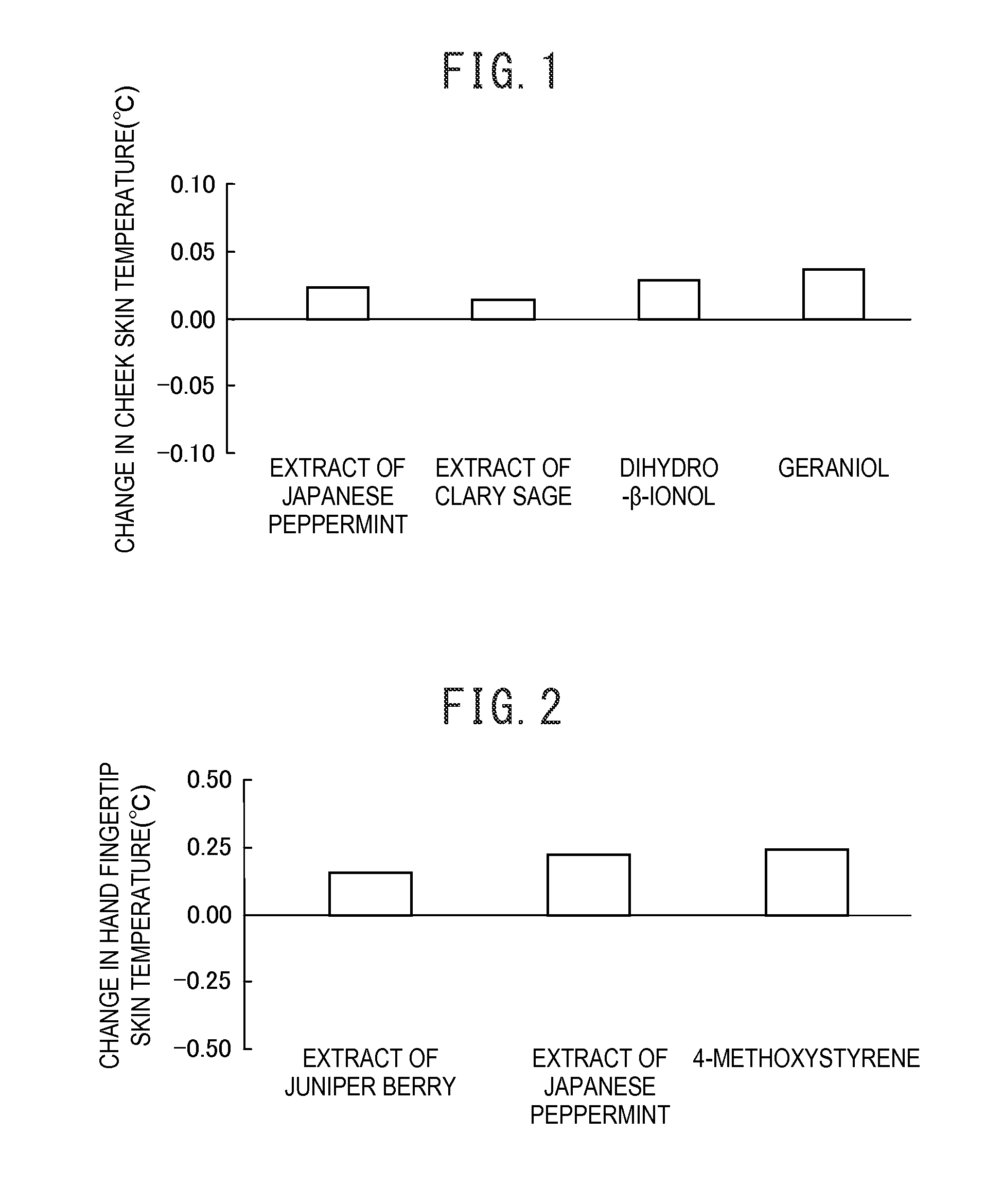 Skin temperature elevating agent, and cosmetic composition, food and sundry article containing the same