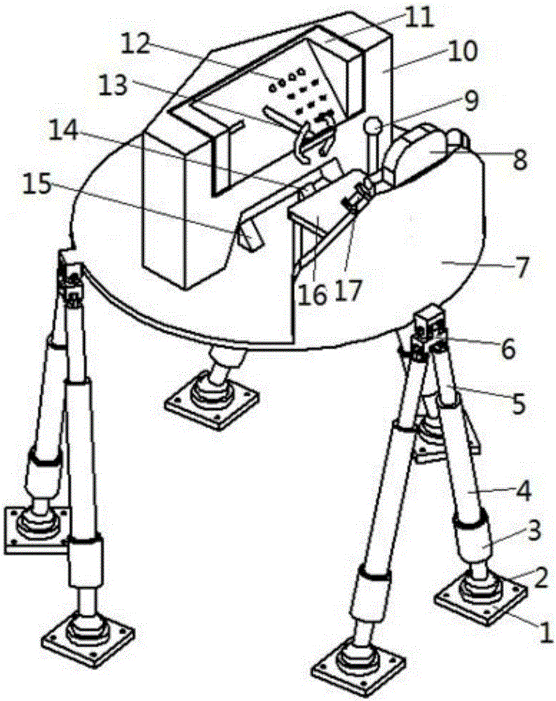 Flight simulation platform