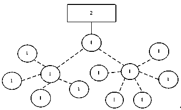 Cucumber greenhouse yield intelligent prediction device based on recurrent neural network