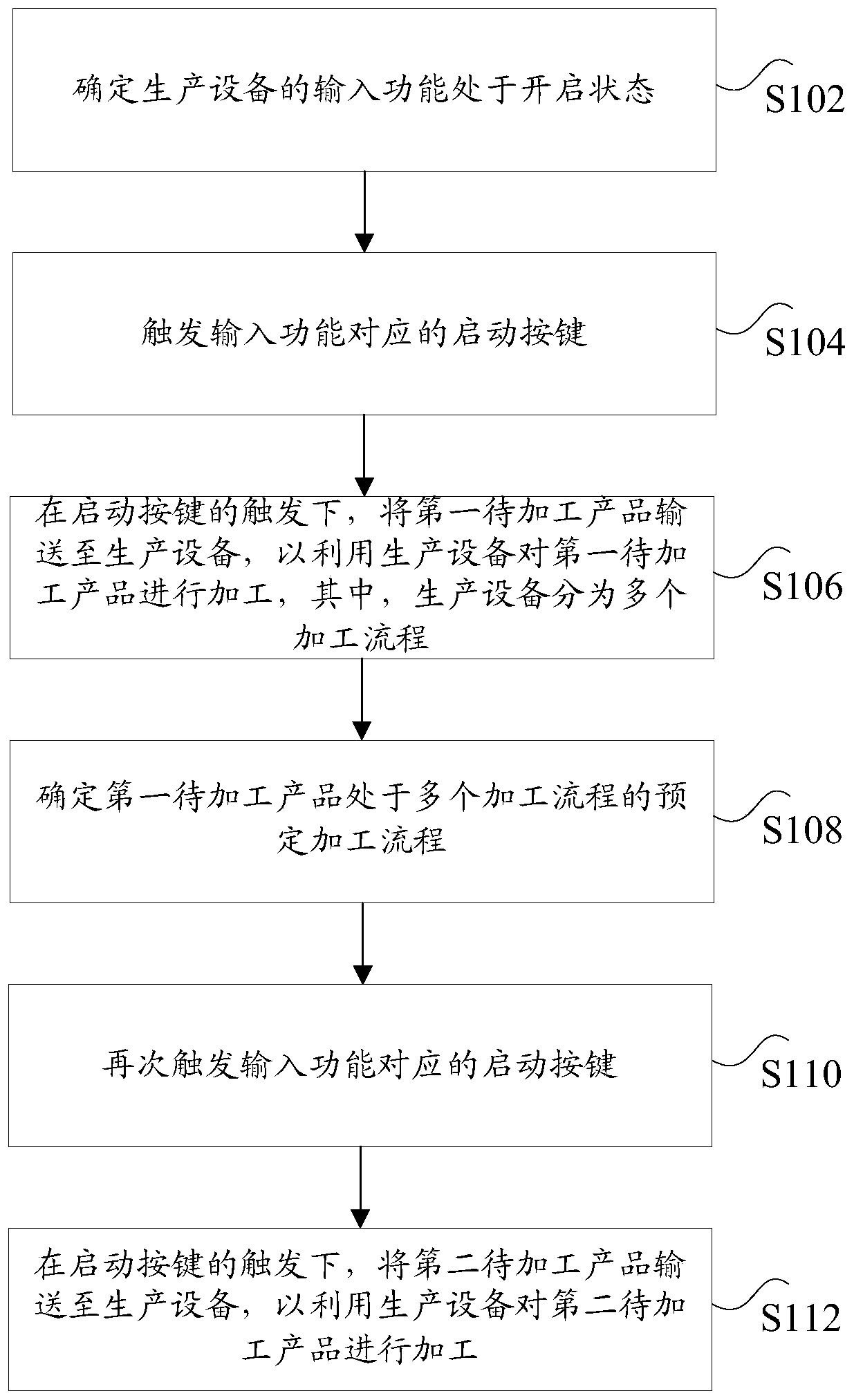 Product processing method and device