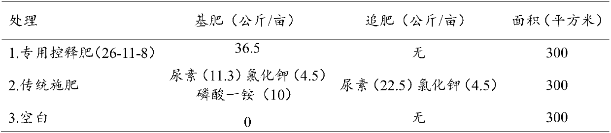 Special controlled-release fertilizer for sunflowers