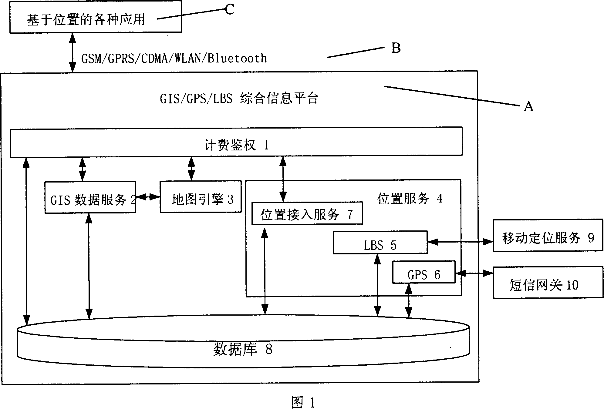 Method for quickly providing position service and geography information