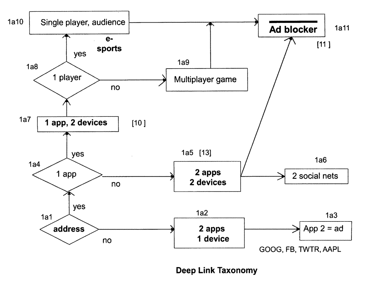 Linket to control mobile deep links