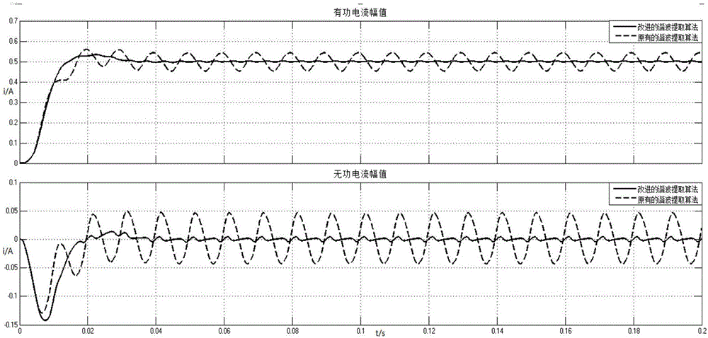 Single-phase high-accuracy fast cross-feedback decoupling extraction method for harmonic and reactive current