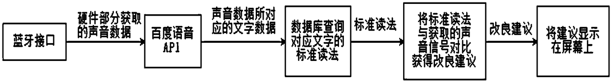 Sound returning function component, sound insulation feedback earphone and application thereof, and sound insulation feedback method