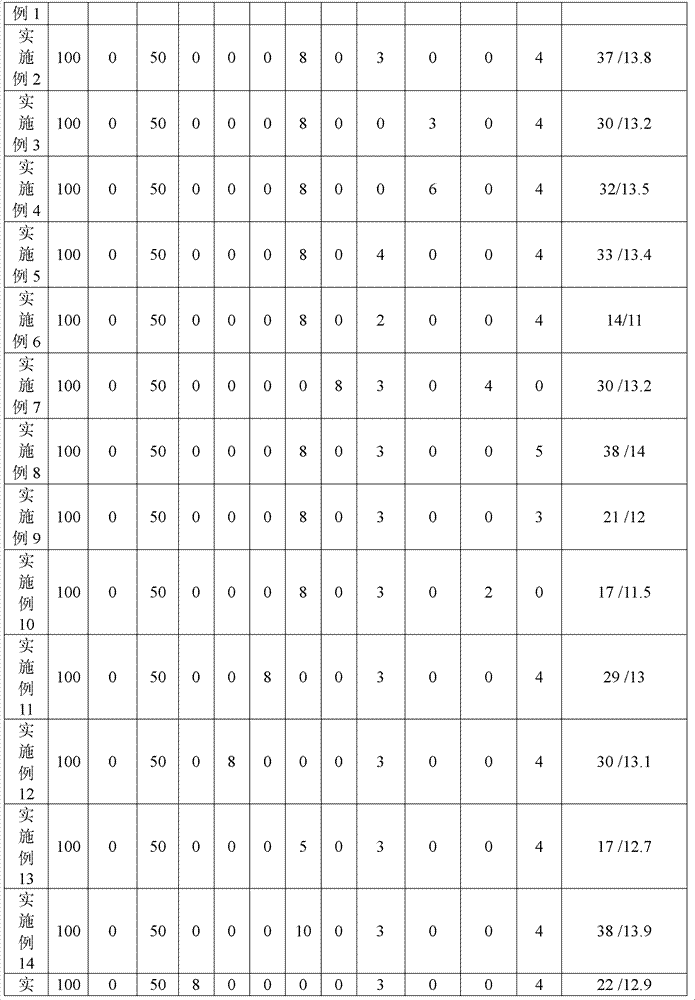 Epoxy resin composite wave-absorbing material and preparation method thereof