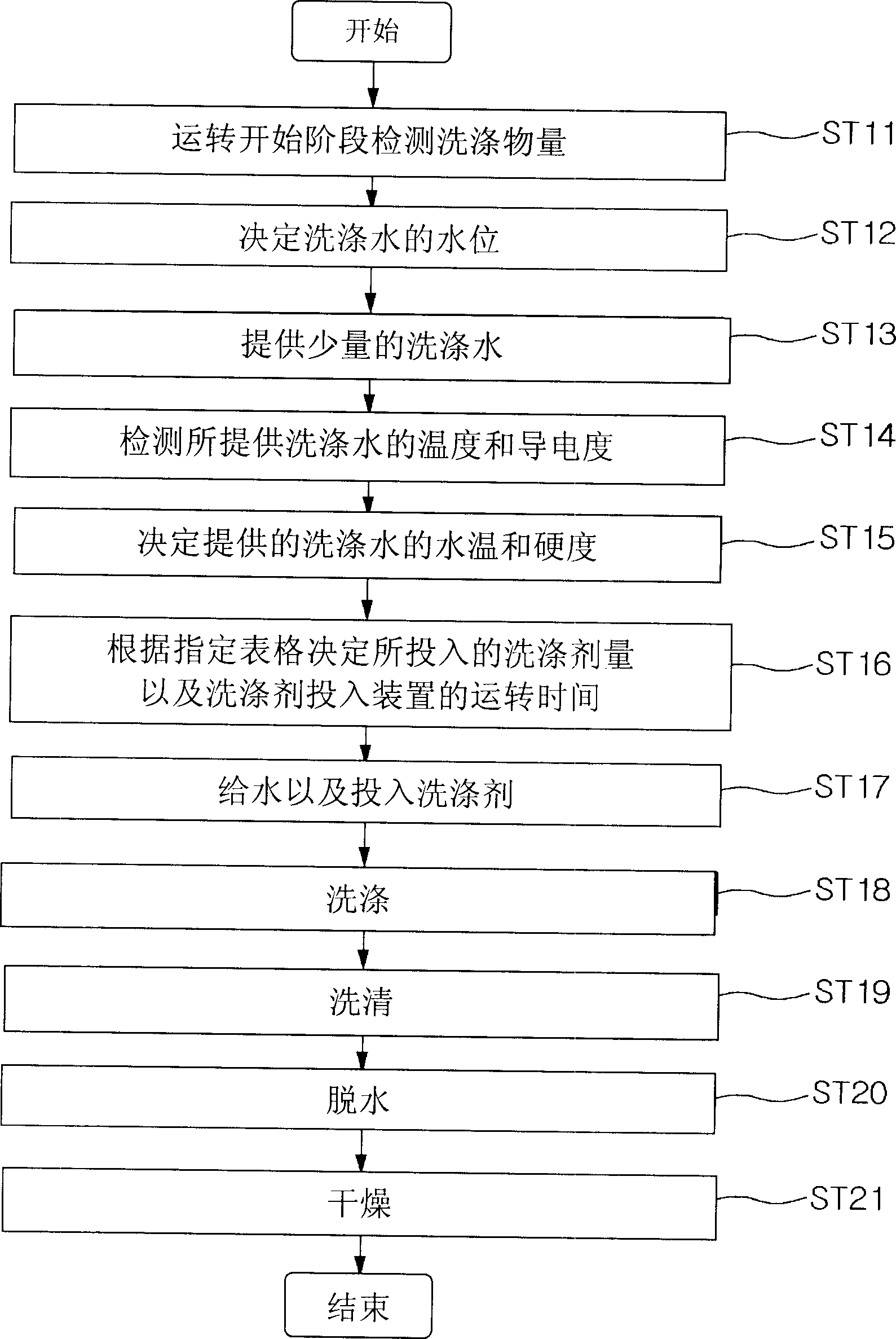 Laundry machine capable of regulating feeding quantity of detergent and its control method