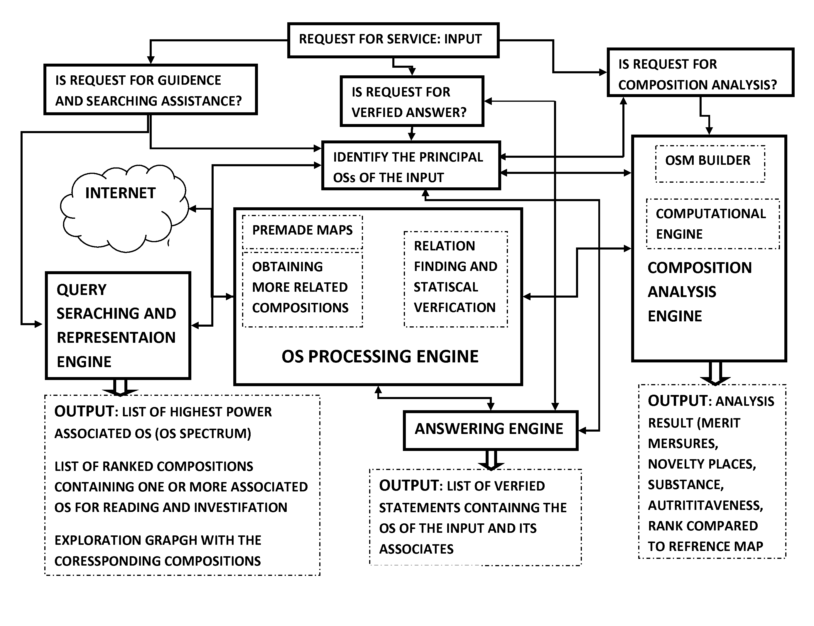 System and Method of Ontological Subject Mapping for Knowledge Processing Applications