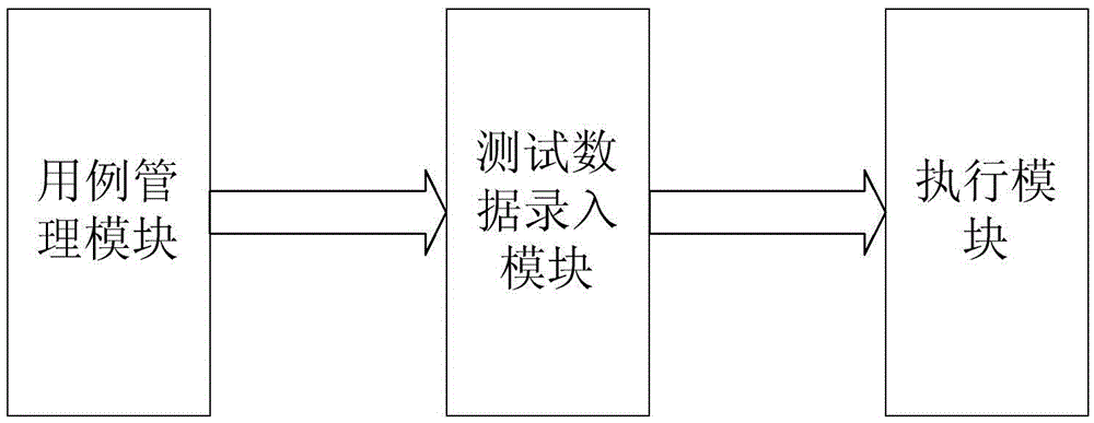 Automatic test method and system of WEB interface