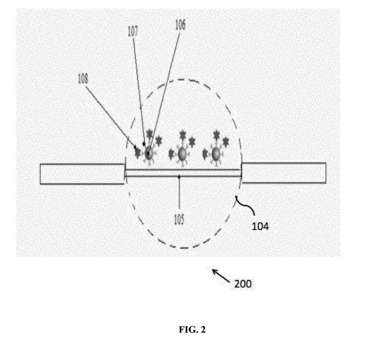 Early cancer biomarker detection using combined nanoparticle-optical fibre, tunable optical hetrodyning, fluorescence and sensor system