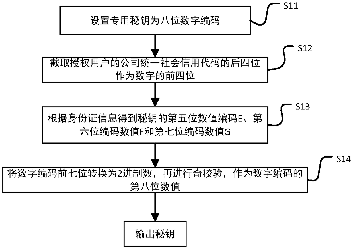 Intelligent conference control method and system