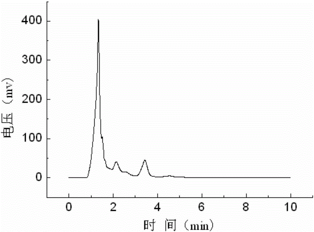 Method for purifying vincoside lactam