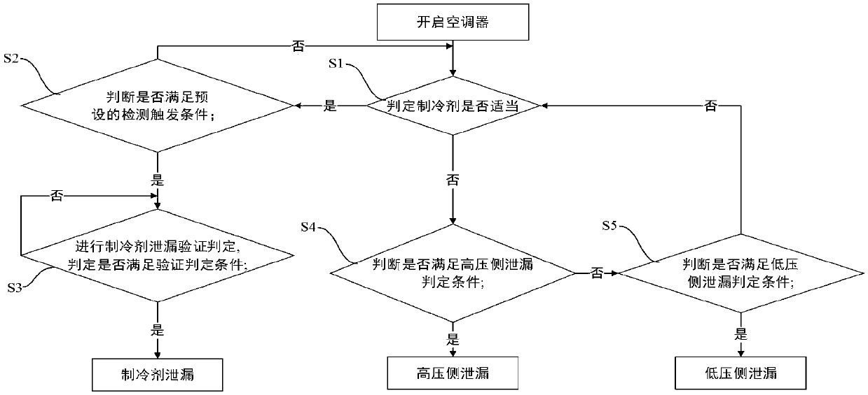 Refrigerant leakage detection method and air conditioner