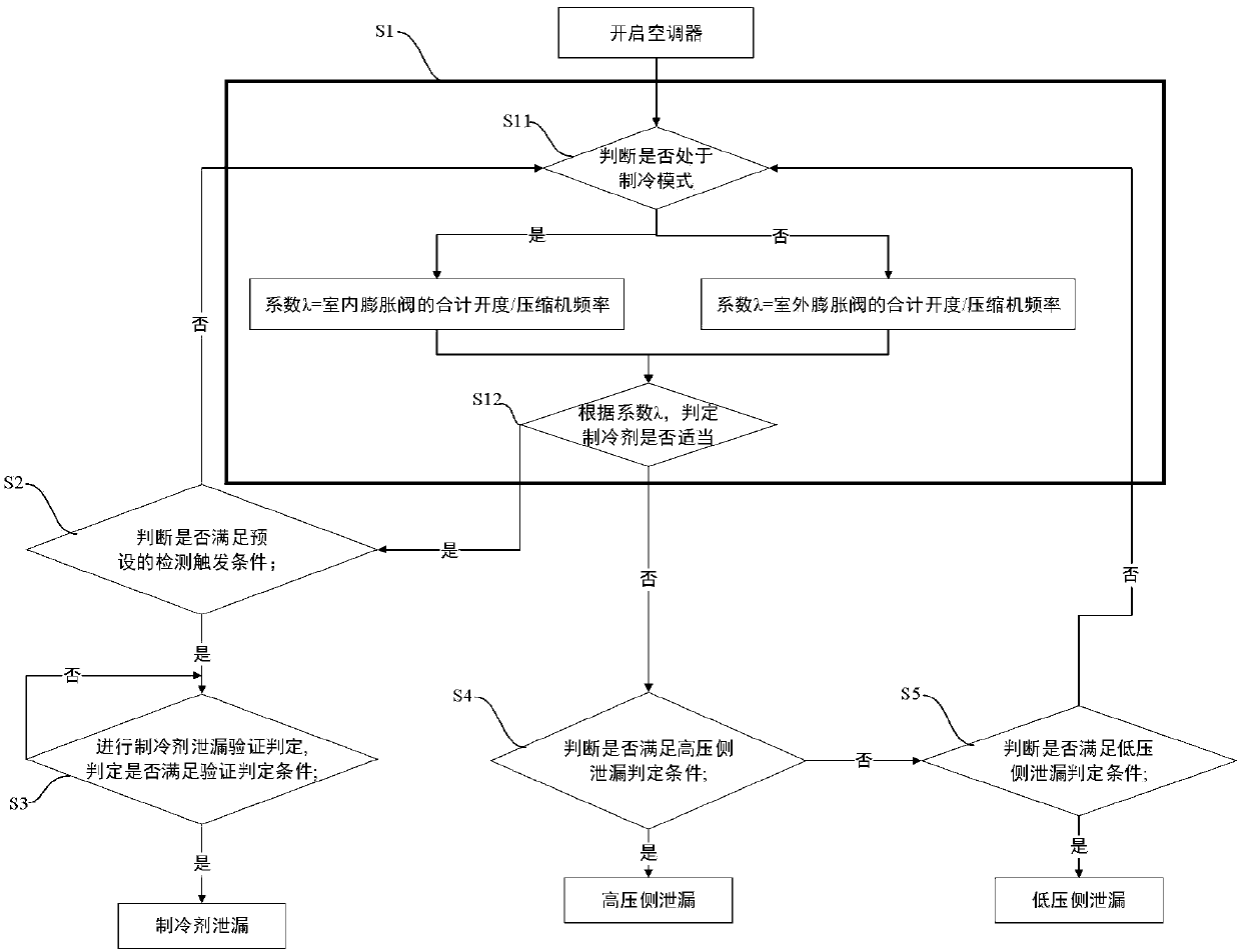 Refrigerant leakage detection method and air conditioner