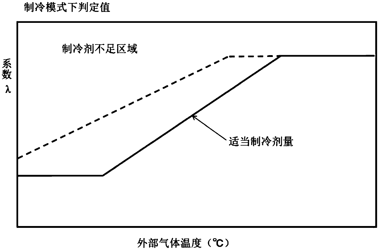 Refrigerant leakage detection method and air conditioner