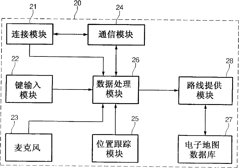 Traffic information providing system and terminal and method of providing traffic information using the same