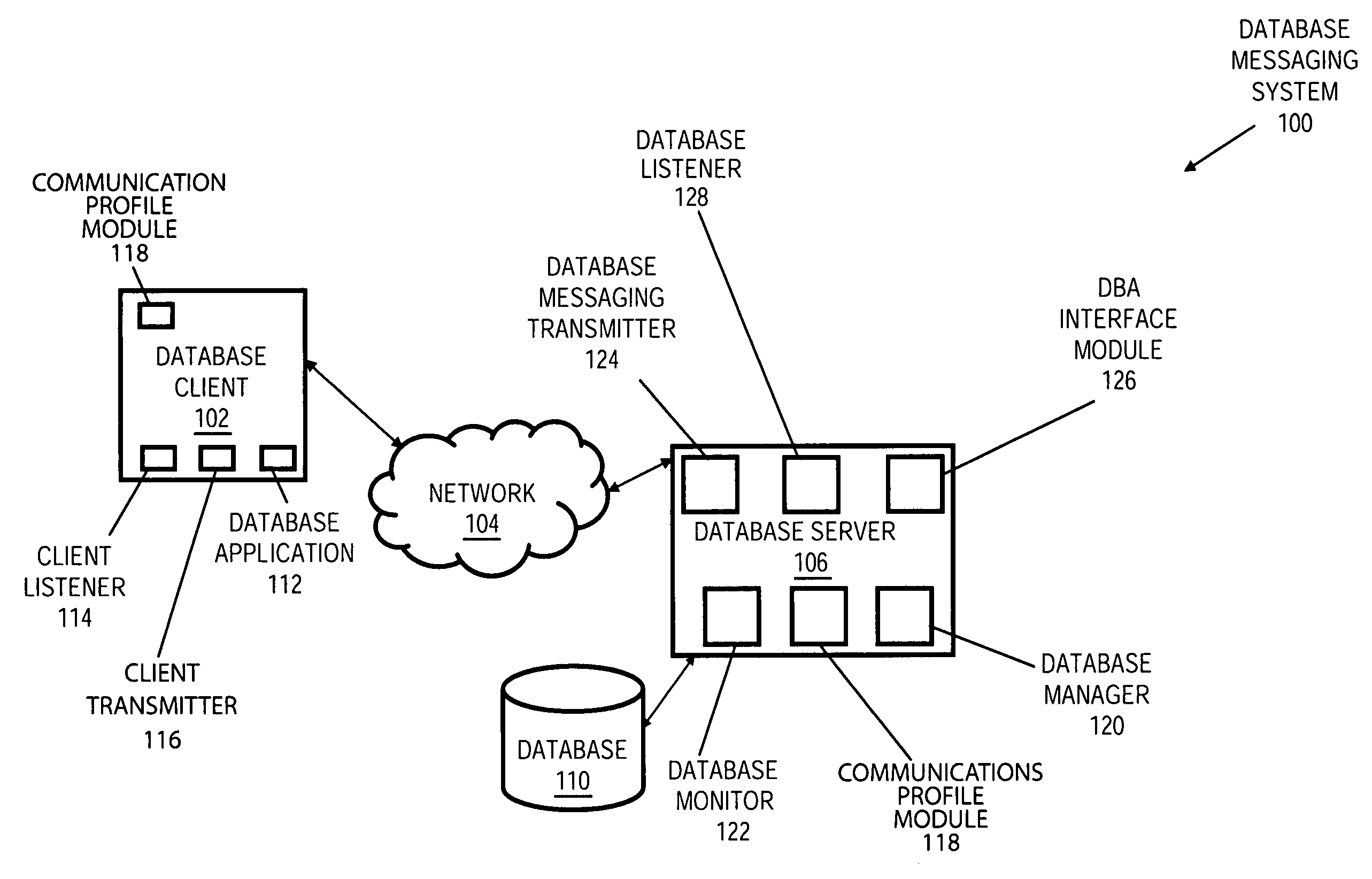 Communication profiles for integrated database messaging system