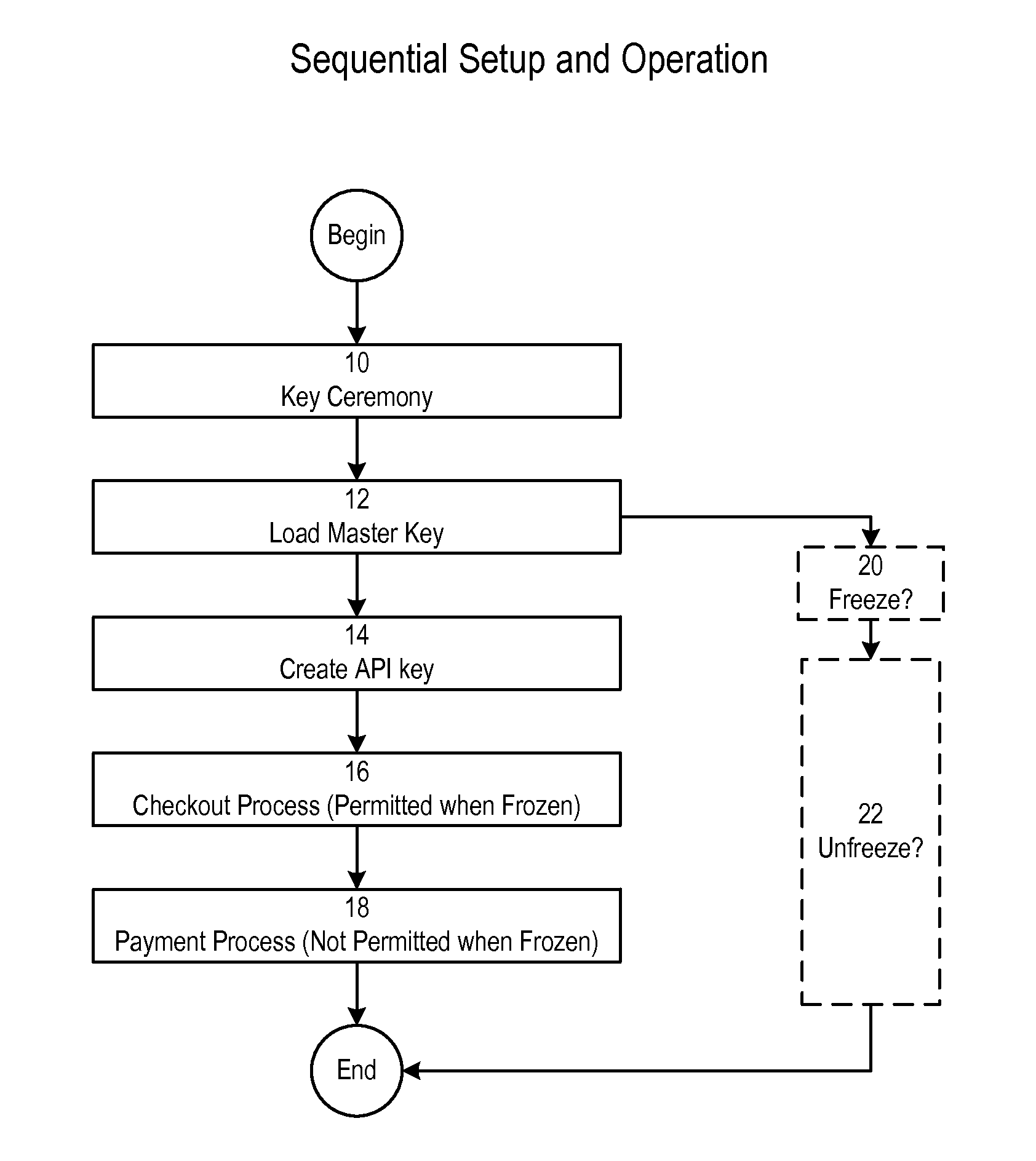 Security system forming part of a bitcoin host computer