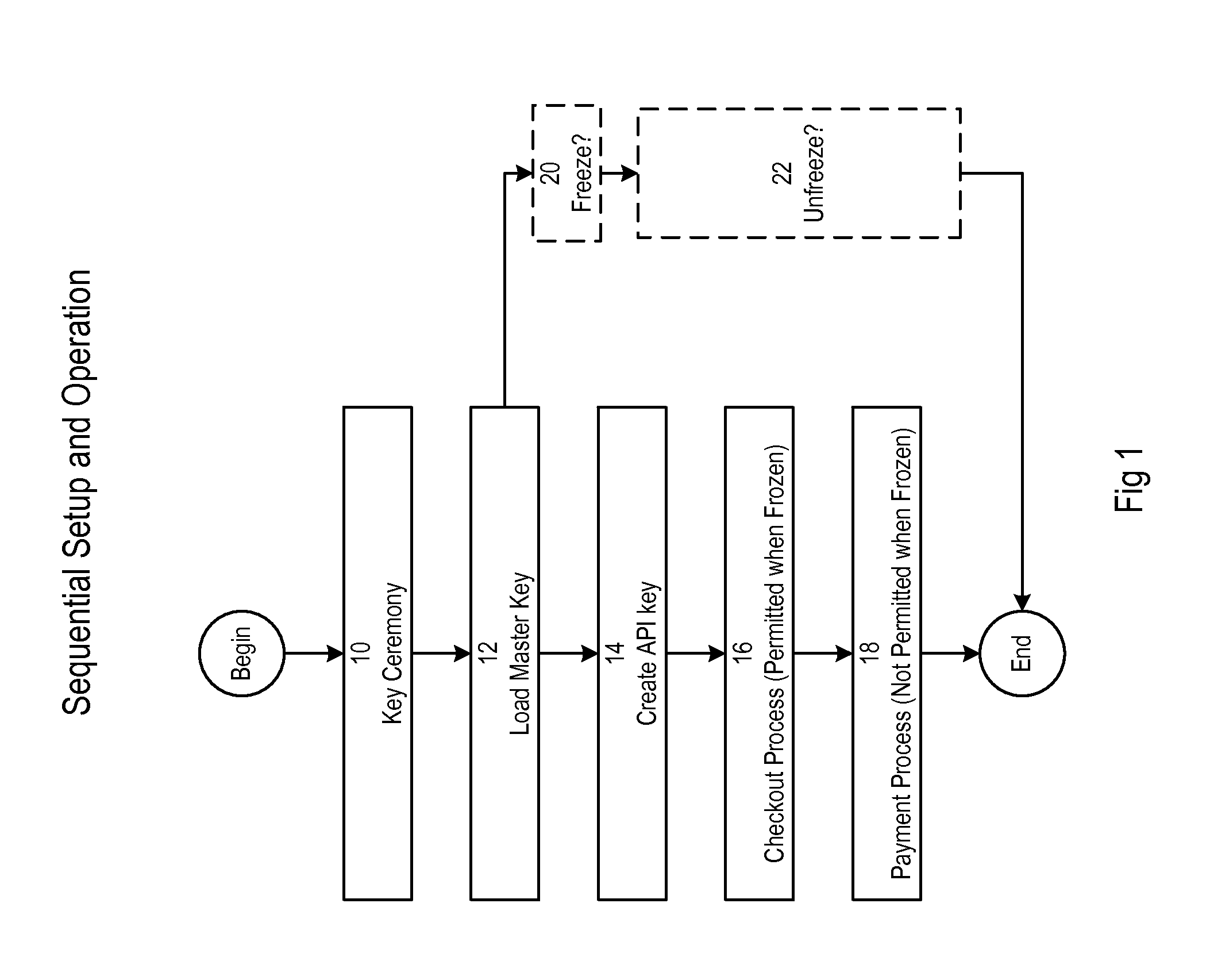 Security system forming part of a bitcoin host computer