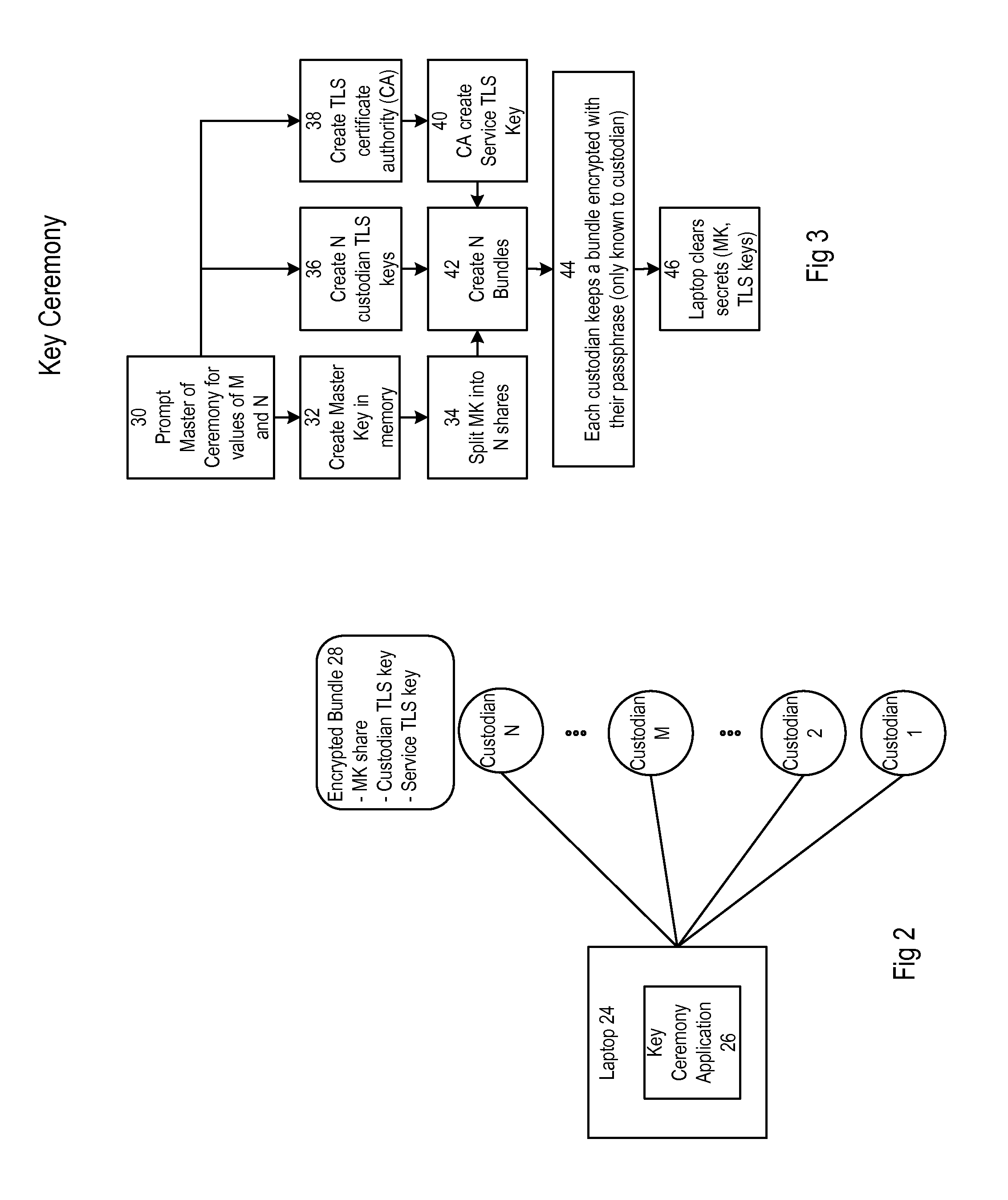 Security system forming part of a bitcoin host computer