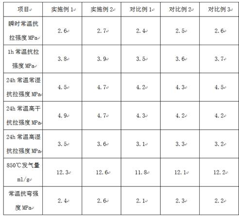 A kind of preparation method and application of acid process cold box resin for casting