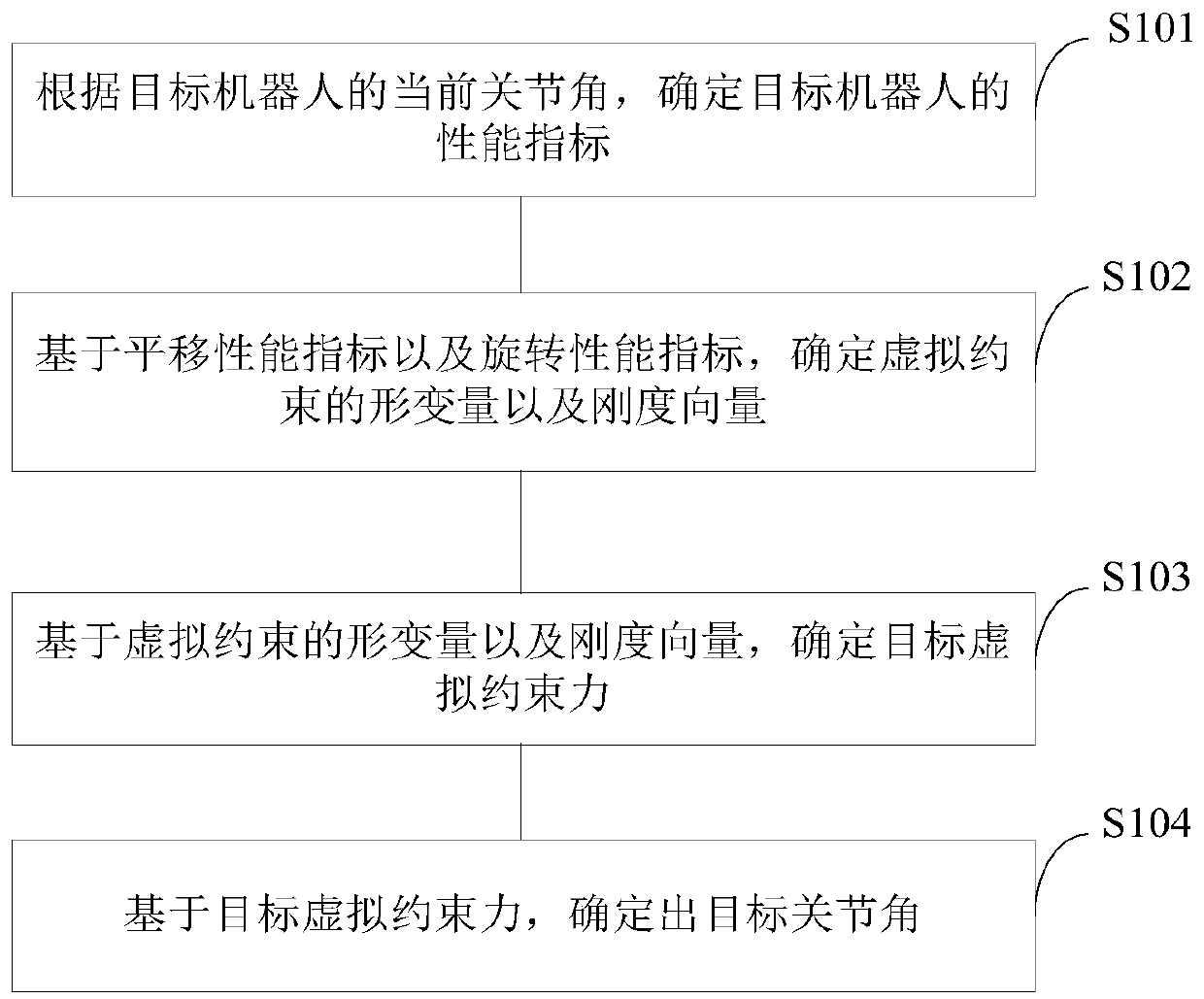 Robot singular configuration avoiding admittance control method, device and system