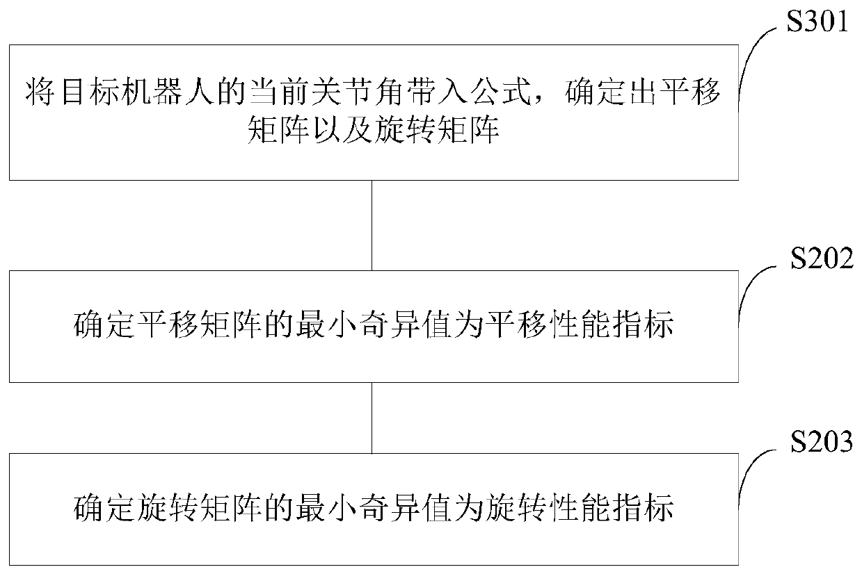 Robot singular configuration avoiding admittance control method, device and system