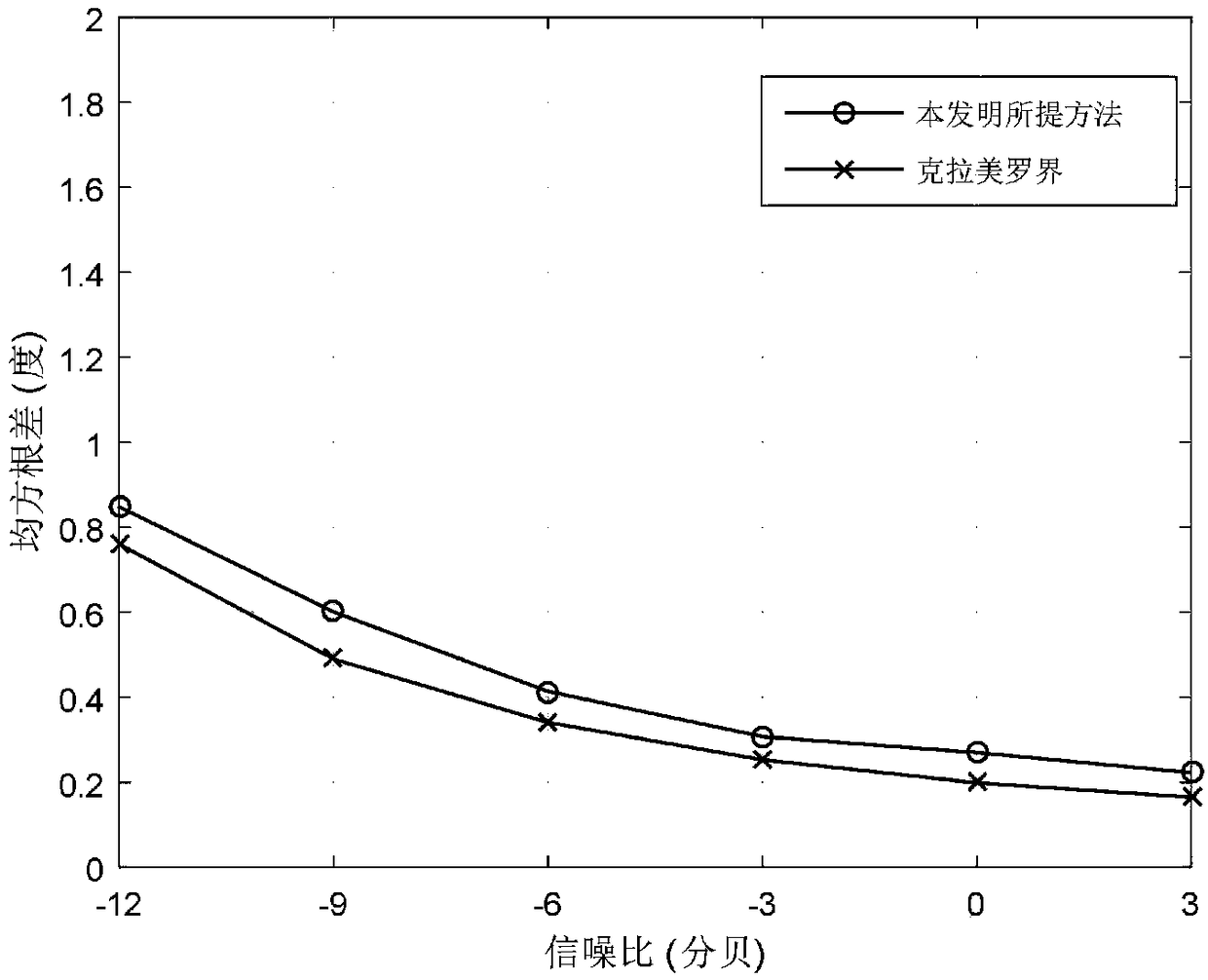 Inhomogeneous sensor array broadband signal direction-of-arrival estimation method