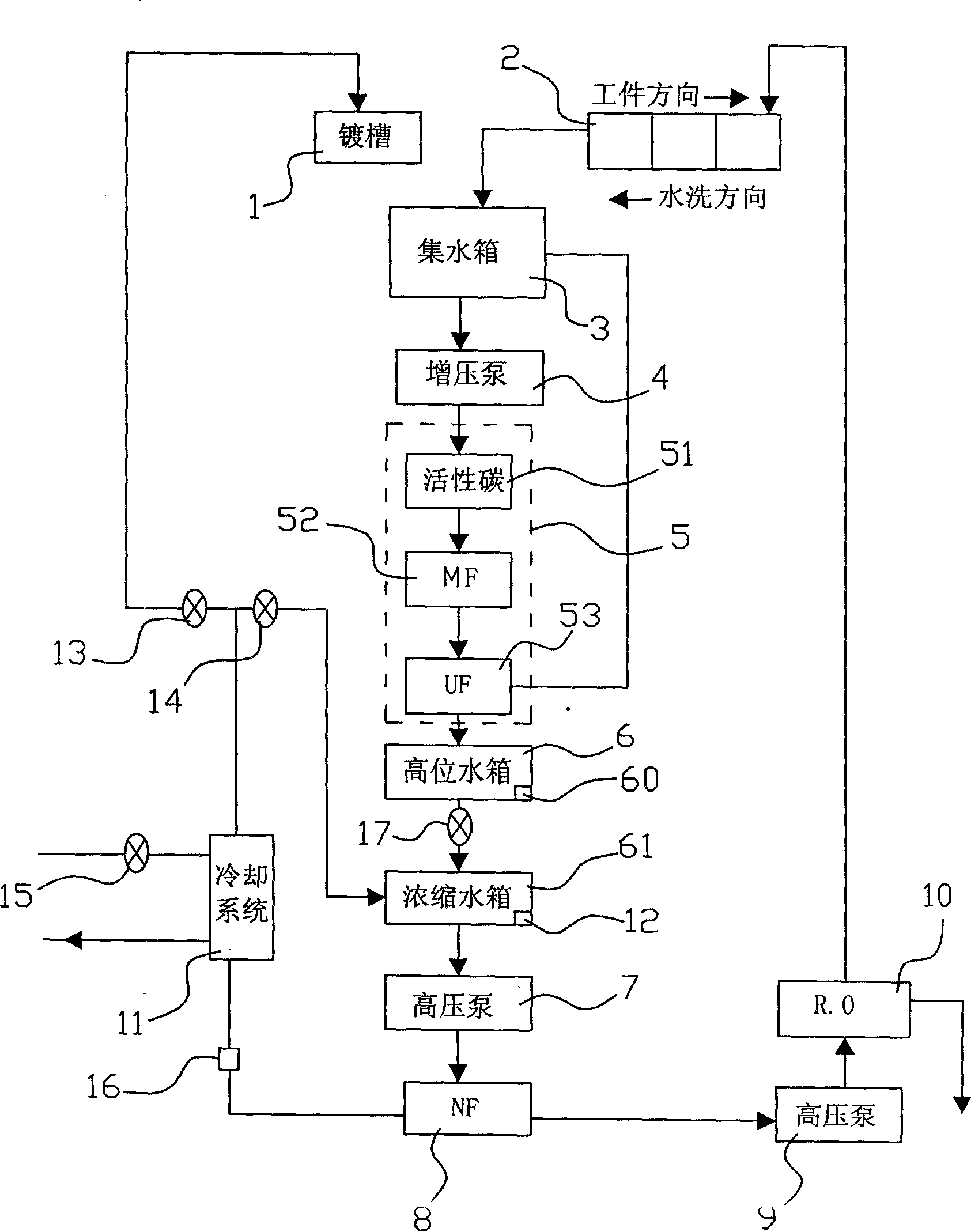 Circulation utilization technology and equipment for electroplating waste water separated by integrated membrane