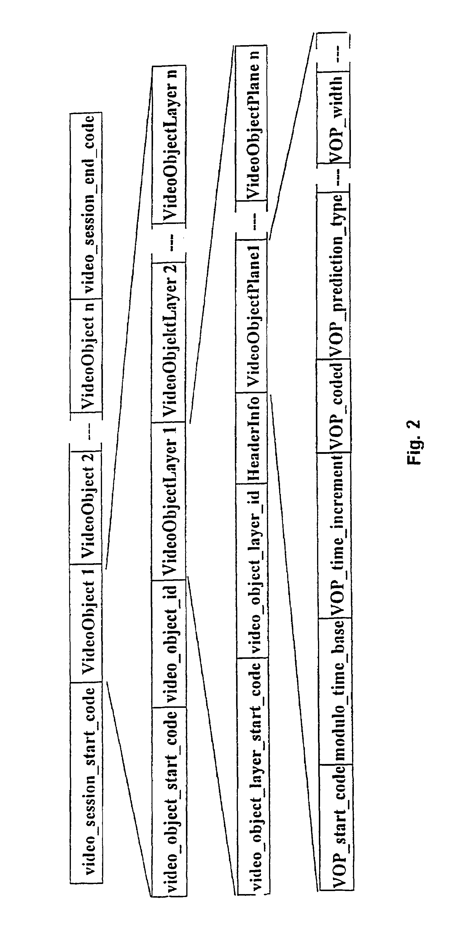 Method for formatting a data flow by coding based on the sequence objects of animated images