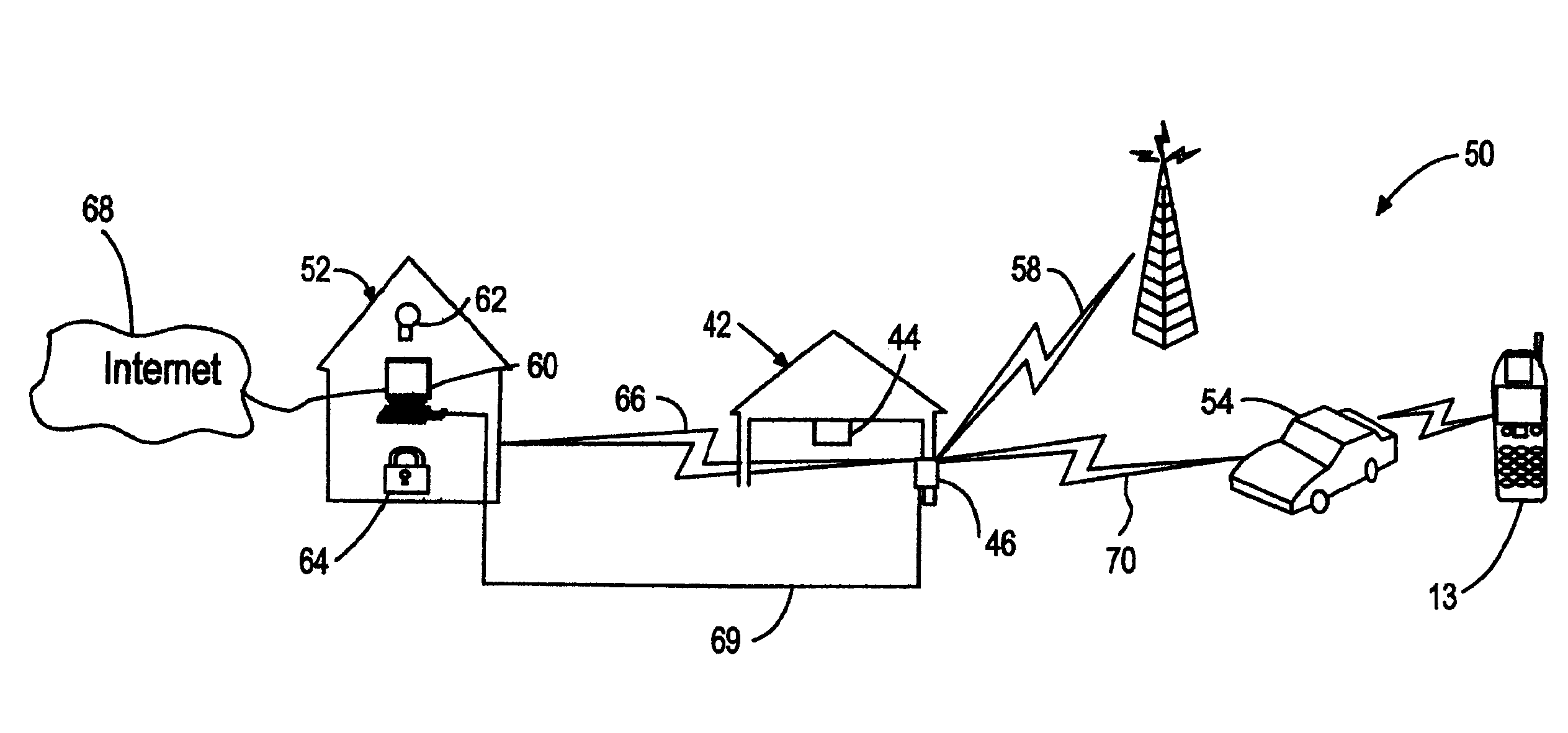 Garage door opener communications gateway module for enabling communications among vehicles, house devices, and telecommunications networks