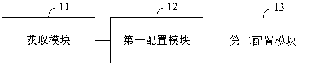 Radio resource scheduling method and device