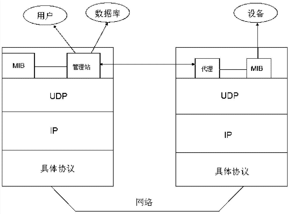 A method and system for testing and data acquisition of UAV ground control station