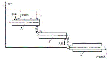 Oxidizing and granulating device for pigment carbon black and pigment carbon black prepared by same