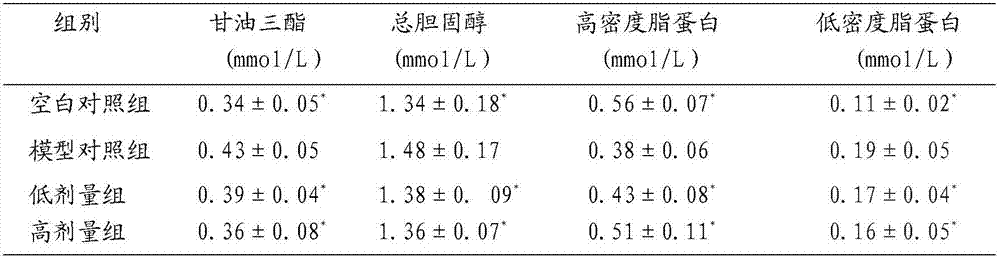 Fruit wine for preventing cardiovascular diseases