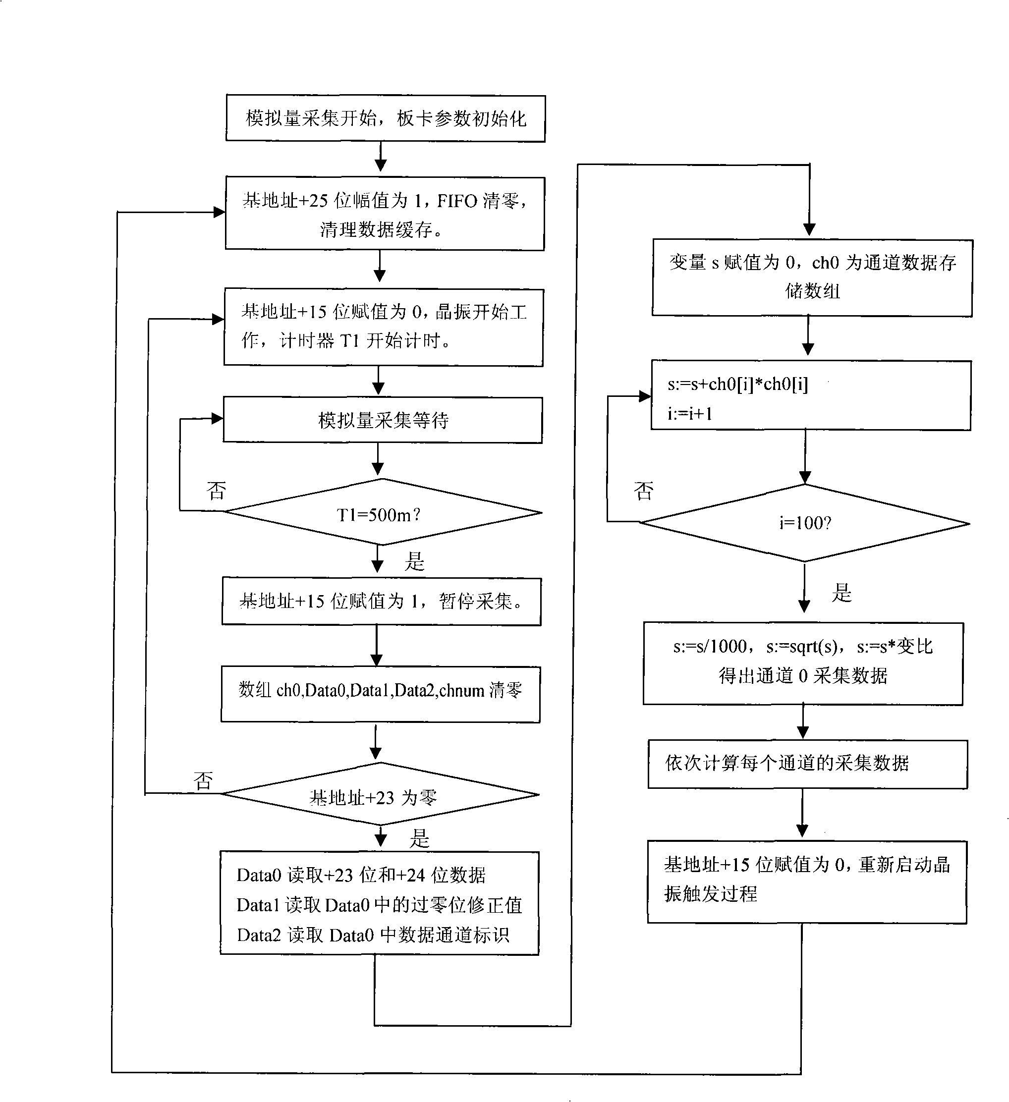 Power cable conductor temperature automatic following and control method