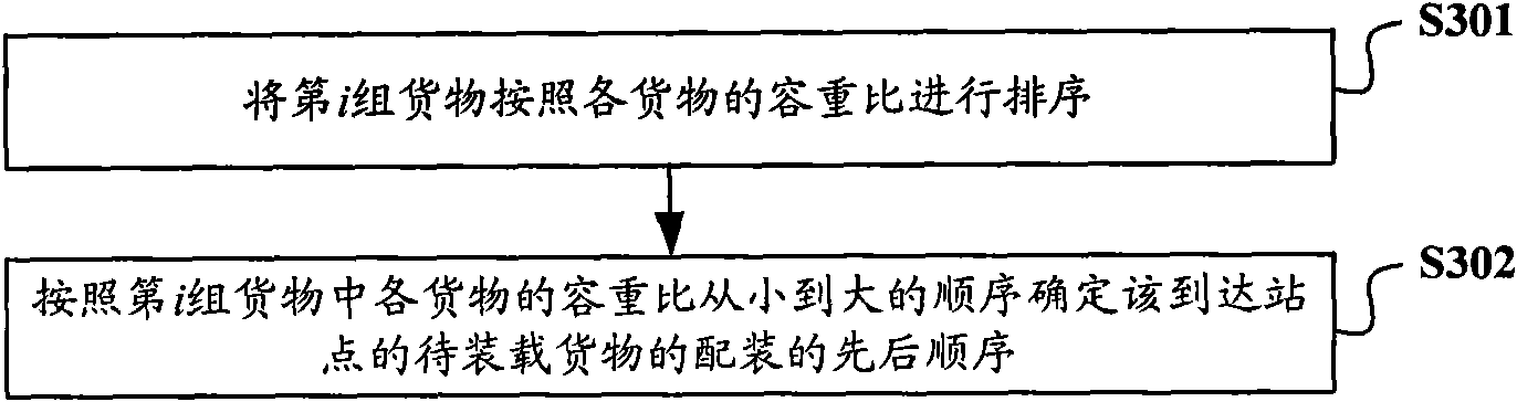 Method for loading goods on vehicle and device for determining goods loading plan