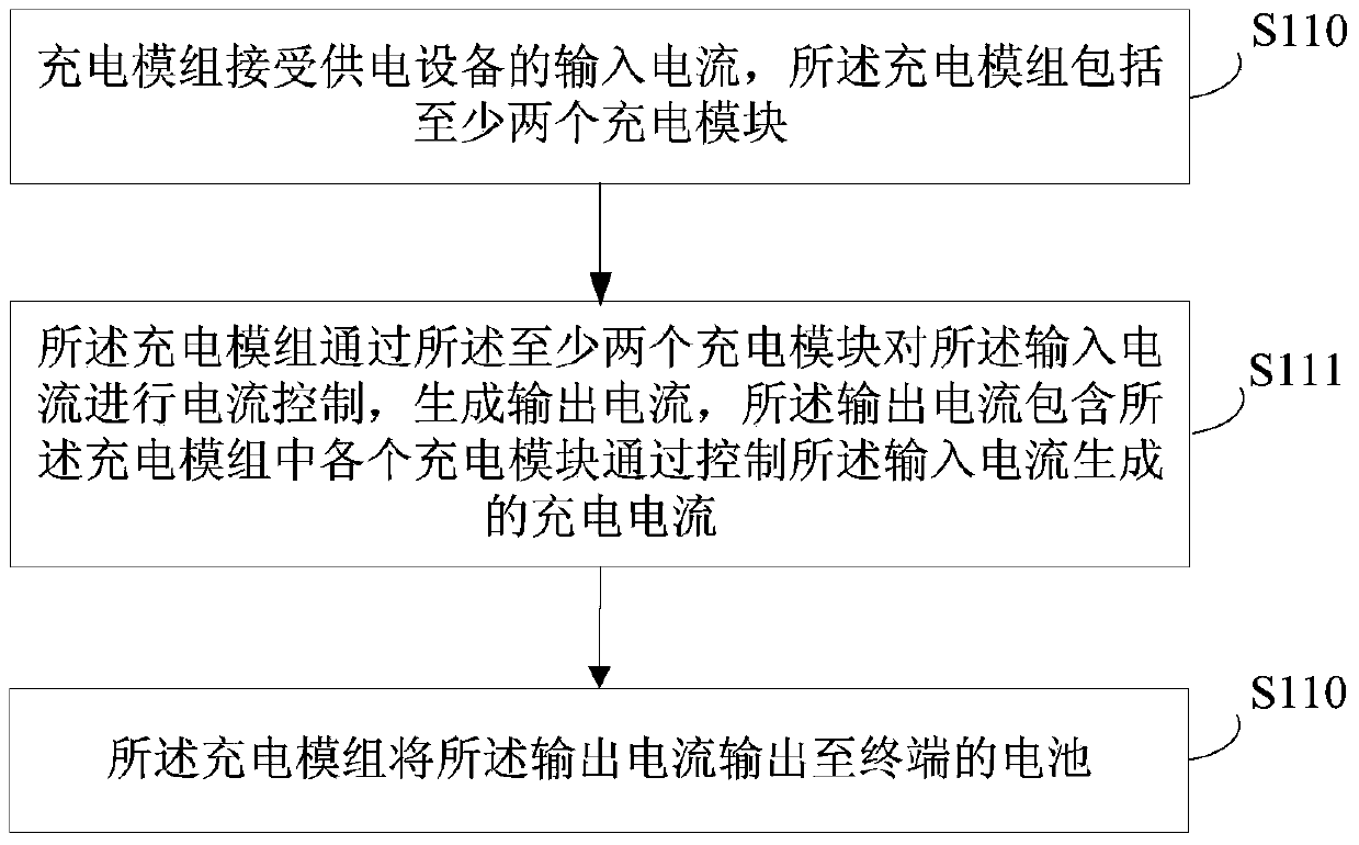 Charging method, assembly and terminal